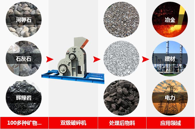 煤炭粉碎機(jī)應(yīng)用物料圖