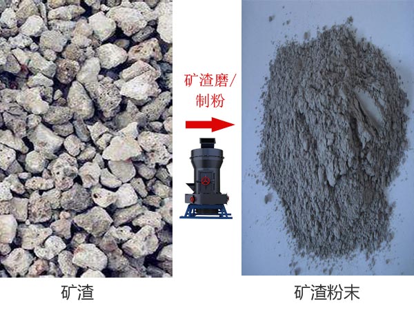 礦渣磨粉機/微粉磨設備